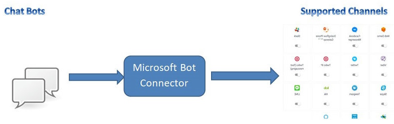 Chat Bot
